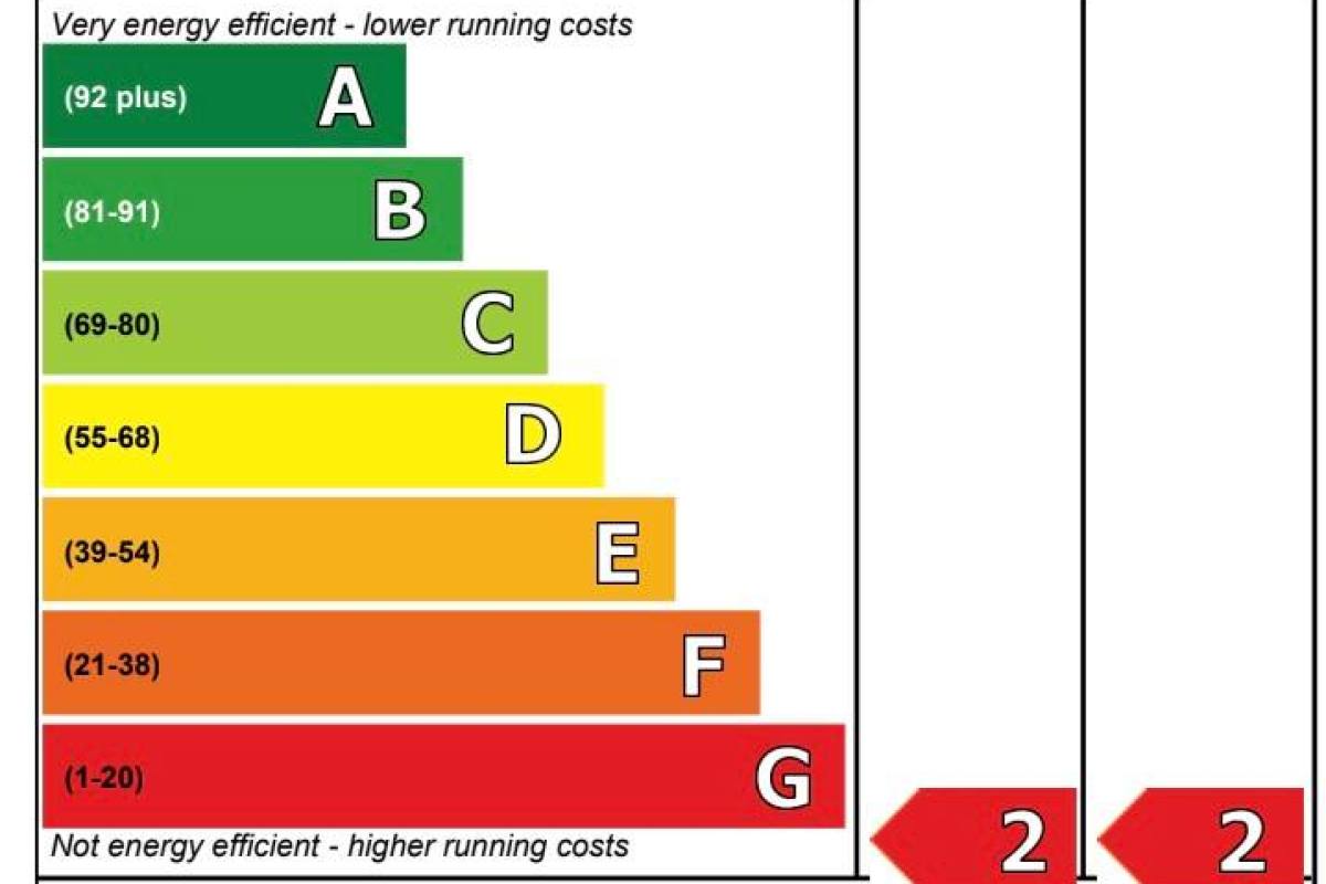 Minimum Energy Efficiency Standards MEES News minimum-energy-efficiency-standards-mees-news